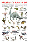 Dinosaurs of Jurassic Era