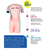 Pink Multi-Color Toy Play Printed, Half Sleeves, Knee Length Kids Swimwear in Upf 50+ Fabric with Swim Cap & Free Washbag